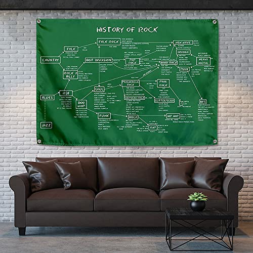 History of Rock Vintage Gemischte Rock Band Banner Flagge Kunstwerk Schwermetall Musik Poster Wandkunst Hängende Gemälde Heimdekoration 96 x 144 cm von 通用