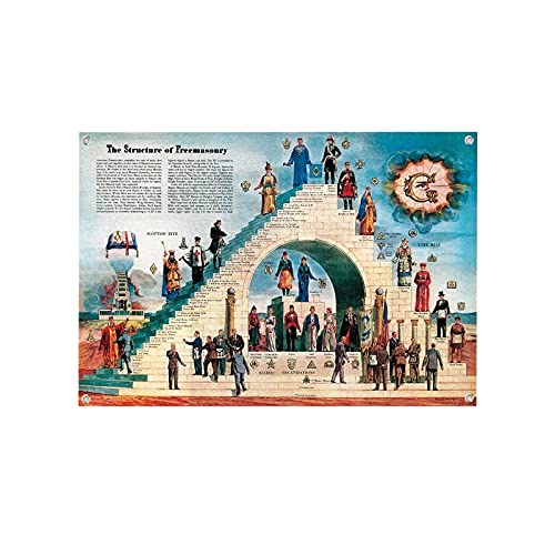 The Structure Of Freimaurer-Flagge, dekoratives Banner, mittelalterliche Kreuzritter, Poster, hängende Gemälde, Heimdekoration, 96 x 144 cm von 通用