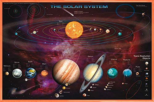 1art1 Das Sonnensystem Poster Plakat | Bild und Kunststoff-Rahmen - Mit Trans-Neptun-Objekten (91 x 61cm) von 1art1