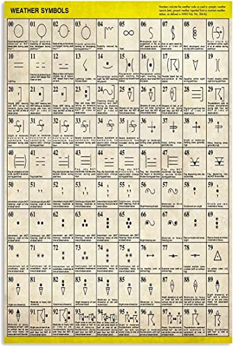 Warnschilder Wettersymbole Diagramm Retro Meteorologie Wissen Plakette Poster Generisch Metallschilder Vintage Vintage Wanddekoration Für Home, Badezimmer, Geschenk 30x40cm von 321