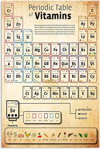 Metall Poster Periodensystem Der Vitamine Vitamine Wissen Infografik Retro Schilder Lustiges Wandkunst Dekor Vintage Warnschilder Für Garage, Home, Office 30x40cm von 494