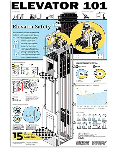 Metallschild Aufzug 101 Infografik Aufzug Metall Wandschild Generisch Retro Metallschild Lustiges Metall Poster Für Garage, Badezimmer, Home 30x40cm von 494