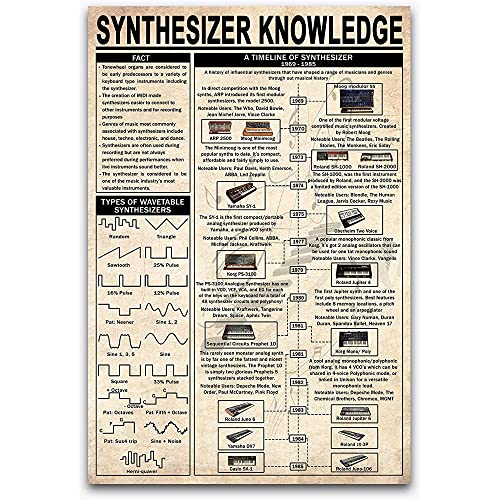 Wandkunst Dekor Synthesizer Knowledge Retro-Referenzhandbuch Metall Poster Retro Plakette Poster Generisch Badezimmer Dekor Für Garage, Home, Office 30x40cm von 494