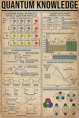 Blech Blechschild Quantum Knowledge Physics Science Guide Aluminium Metallschild Lustiges Plakette Poster Vintage Metallschild Für Geschenk, Küche, Café, 30X40cm von 501