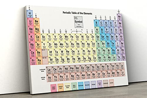 52 North Gerahmter Kunstdruck auf Leinwand, Motiv Periodensystem der Elemente, Wissenschaftskunst, pp470, A1+, 81,3 x 61 cm von 52 North