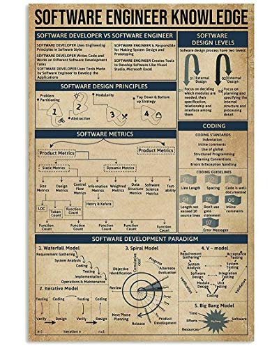 Blech Blechschild Software Engineer Wissen Programmierer Metall Poster Lustiges Retro Metallschild Vintage Metallschild Für Geschenk, Café, Garten 30x40cm von 600