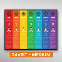 7 Chakren Chart Poster | Medium - 24x18" Spirituelles Dekor, Chakra Wandbehang, Spirituelles Geschenk, Wandkunst, Print von 7chakrastore