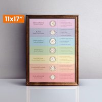 Chakra Affirmationen Chart | 11-17" Klein Spirituelles Dekor, Wandkunst, Wandbehang, Spirituelles Poster Geschenk, 7 Chakren von 7chakrastore