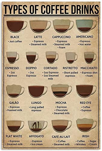 Coffee Knowledge Metall-Blechschild Types Of Coffee Drinks Retro Poster Cafe Wohnzimmer Badezimmer Küche Zuhause Kunst Wanddeko Schild Geschenk von ABENGZYSSS