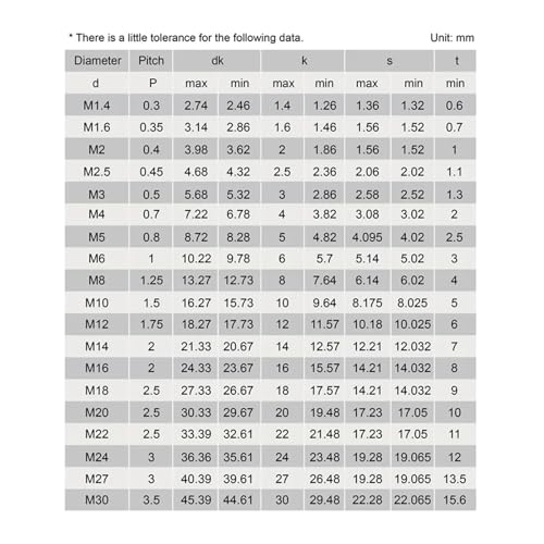 Inbusschlüssel Innensechskantschrauben Kopfschrauben Edelstahl Lang M3 M4 M5 M6 M8 Extra Lang 4mm Bis 300mm(M3 10pcs,100mm) von AEPOCV
