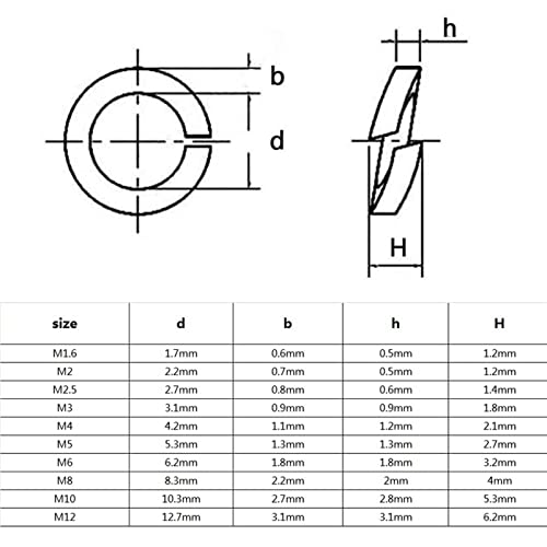 AHTUJGN LYFeng-Unterlegscheiben M1,6 m2 M2,5 M3 M4 M5 M6 M8 M10 M12 Schwarz 304 Edelstahlfeder Waschmaschine Splitter -Lock -Dichtung, 10/100pcs, Glatt und langlebig(50pcs M4) von AHTUJGN