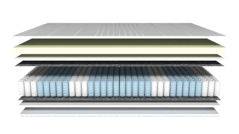 Taschenfederkernmatratze 1000 Federn, 7-Zonen Federkernmatratze mit Memory Foam, Visco-Matratze, AM Qualitätsmatratzen, 24 cm hoch, 160x200 cm Taschenfederkernmatratze 1000 Federn, 7-Zonen Federkernmatratze mit Memory Foam, Visco-Matratze, AM Qualitätsmatratzen, 24 cm hoch, 160x200 cm von AM Qualitätsmatratzen