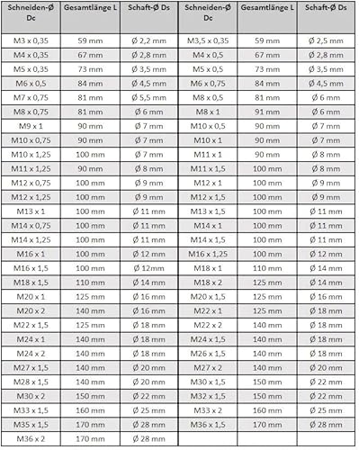Gewindebohrer Feingewinde Maschinengewindebohrer Sackloch - M18 x 2 von AM-Zerspanungstechnik