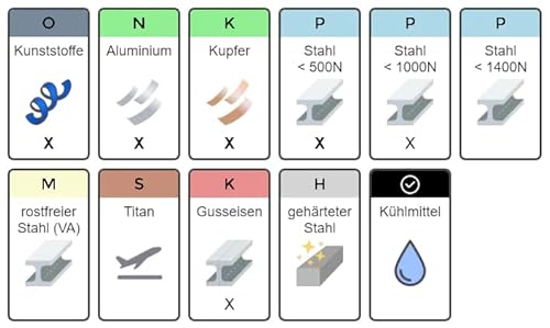 Schneideisen Gewindeschneideisen metrisch Rechtsgewinde - WS, M12 x1 von AM-Zerspanungstechnik