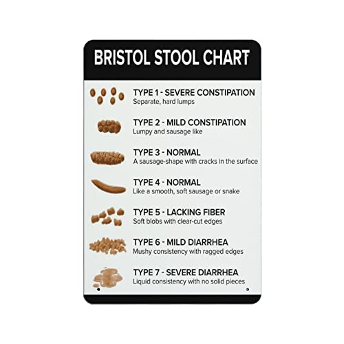 AOOEDM Bristol Stool Chart Bristol Stool Chart Vintage Metallblechschild für Zuhause, Café, Büro, Wandkunst, Metallposter, Garagendekoration, Mannhöhlenschild, inspirierendes Zitat, Wanddekoration von AOOEDM