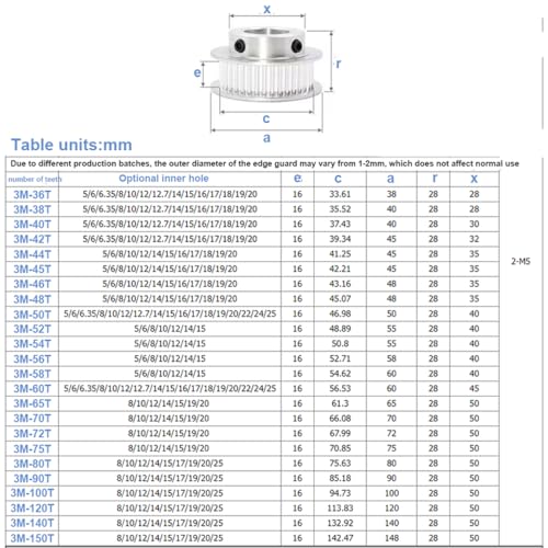 AWXGFVKZ HTD3M-Synchronisationsscheibe 60T 100 Zähne-Typ BF Bohrung 5 6 6.35 8 10 12-25 mm Riemenbreite 10 15 mm kompatibel mit 3D-Druckteilen(Diamètre du0027alésage: Bore 25mm) von AWXGFVKZ