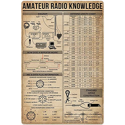 AXHNG Vintage Amateur-Radio Wissen Antenne Länge Ham Guide Poster Metall Aluminium Blechschild 20,3 x 30,5 cm Wanddekoration von AXHNG