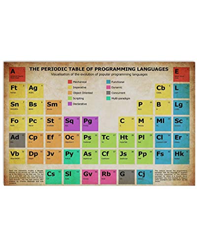 AXHNG Vintage Computer Knowledge The Periodic of Programming Languag Poster Metall Aluminium Blechschild 20,3 x 15,2 cm Wanddekoration von AXHNG