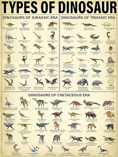 AXHNG Vintage Dinosaurier Wissen Art of Dinosaurier Science Museum Badezimmer Ated Poster Metall Aluminium Blechschild 20,3 x 15,2 cm Wanddekoration AXHNG Vintage Dinosaurier Wissen Art of Dinosaurier Science Museum Badezimmer Ated Poster Metall Aluminium Blechschild 20,3 x 15,2 cm Wanddekoration von AXHNG