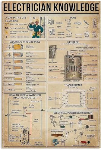 AXHNG Vintage Elektriker Wissen Das Leben Elektriker und Werkzeug Poster Metall Aluminium Blechschild 20,3 x 15,2 cm Wanddekoration von AXHNG