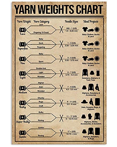 AXHNG Vintage Garn Gewichte Garn Wissen Tutorial Weben Anfänger Guide Weben Studio Poster Metall Aluminium Blechschild 20,3 x 30,5 cm Wanddekoration von AXHNG