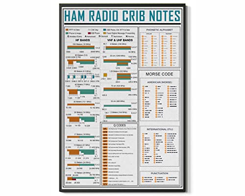 AXHNG Vintage Ham Radio Crib Not Ham Knowledge Studio Teaching Study Poster Metall Aluminium Blechschild 20,3 x 15,2 cm Wanddekoration von AXHNG