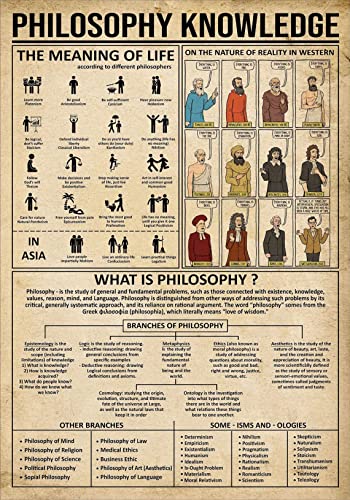 AXHNG Vintage Philosophie Wissen Poster Metall Aluminium Blechschild 20,3 x 15,2 cm Wanddekoration von AXHNG