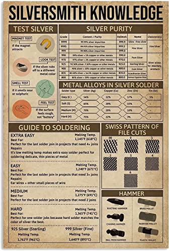 AXHNG Vintage Silversmith Knowledge Poster Metall Aluminium Blechschild 20,3 x 30,5 cm Wanddekoration von AXHNG