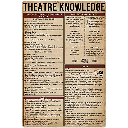 AXHNG Vintage Theater Wissen Forum Theater Prozess Broadway Theater Poster Metall Aluminium Blechschild 20,3 x 30,5 cm Wanddekoration von AXHNG