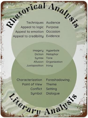 Rhetorische Literarische Analyse Blechschilder Englisch Klassenzimmer Klasse Dekor Schreiben Lesen Poster High School Eng Best Vintage Fun Home Decor Vintage Metallschilder Perfekt für Barposter 30,5 Rhetorische Literarische Analyse Blechschilder Englisch Klassenzimmer Klasse Dekor Schreiben Lesen Poster High School Eng Best Vintage Fun Home Decor Vintage Metallschilder Perfekt für Barposter 30,5 von AimQurt