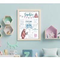 Meilensteinposter 1. Geburtstag Personalisiert Din A3 Meilensteinposter 1. Geburtstag Personalisiert Din A3 von AndererDesign