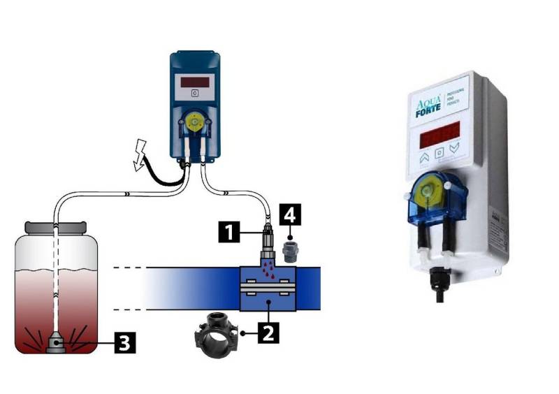 Aquaforte Teichpumpe Aqua Forte Dosierpumpe Dosatech für Teich Pool Aquarium von Aquaforte