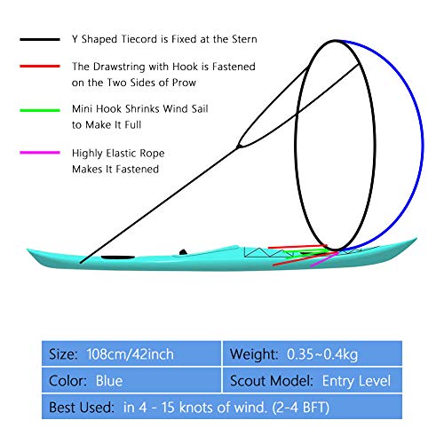 Aramox Kajak Segel Wind Segel Kanu Segelboot 108 cm mit UV -Schutz Transparent Fenster Easy Setup Verstellbare Clips für Kajaks Kanus Aufblasbare Boote von Aramox