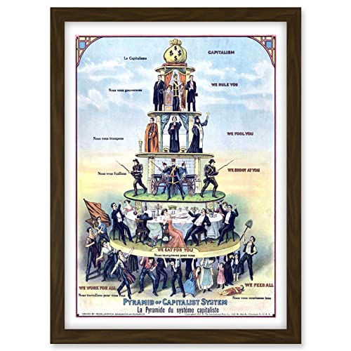 Anti-Capitalist Pyramid of the Capitalist System USA 1911 Reproduction Vintage Political Advert Poster Artwork Framed A3 Wall Art Print von Artery8