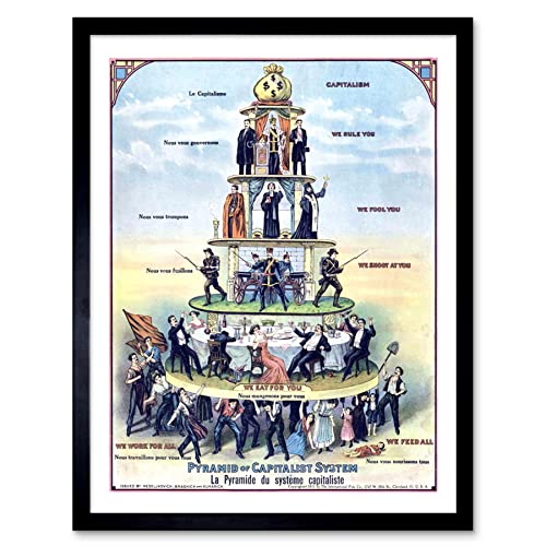 Artery8 Anti-Capitalist Pyramid of the Capitalist System USA 1911 Reproduction Vintage Political Advert Poster Artwork Framed Wall Art Print 9X7 Inch von Artery8