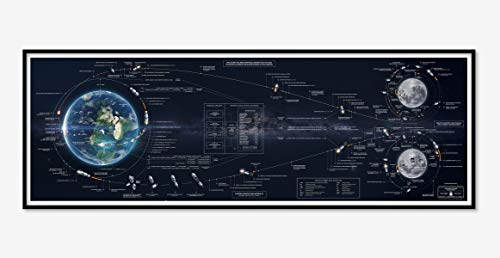 Astrography Apollo Flight Plan Redesigned Fine Art (160 x 54 cm) von Astrography