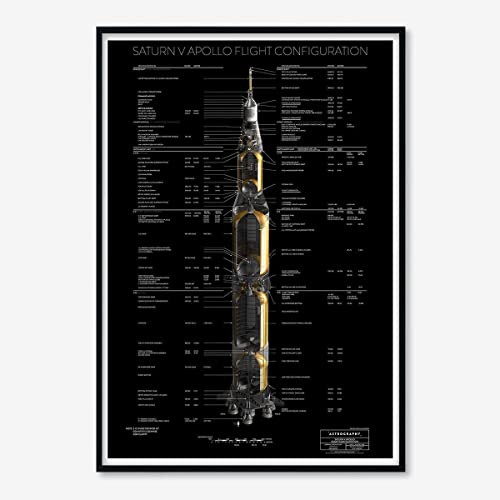 Astrography Poster gedruckt Saturn V Apollo Flight Configuration: Redesigned - Wandkunst Weltraum Deko für Büro, Wohnzimmer - NASA und Astronomie thematische Geschenke (classic, 100x70cm) von Astrography