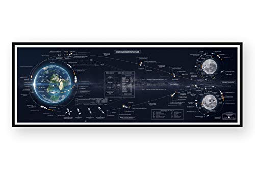 Astrography Kunstdrucke Apollo Flight Plan: Redesigned - Poster Weltall Deko für Büro, Wohnzimmer Schlafzimmer - Geschenk zum thema Space, NASA und Astronomie (160 x 54 cm) von Astrography