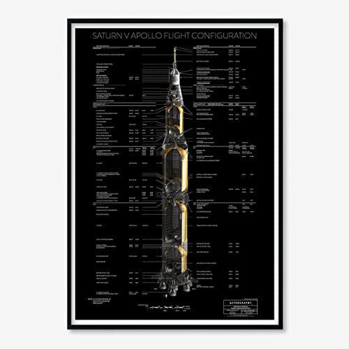 Astrography Poster gedruckt Saturn V Apollo Flight Configuration: Redesigned - Wandkunst Weltraum Deko für Büro, Wohnzimmer - NASA und Astronomie thematische Geschenke (classic, 70 x 50cm) von Astrography
