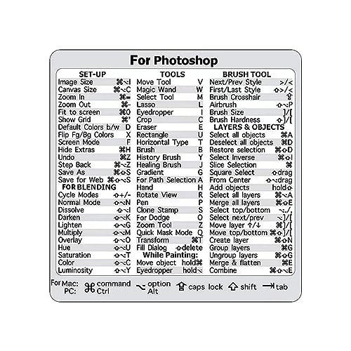 Atthatmmt Shortcuts Aufkleber für Apple OS System Shortcut Key Sticker für Macbook Office Software Key Shortcut Aufkleber Computer Atthatmmt Shortcuts Aufkleber für Apple OS System Shortcut Key Sticker für Macbook Office Software Key Shortcut Aufkleber Computer von Atthatmmt