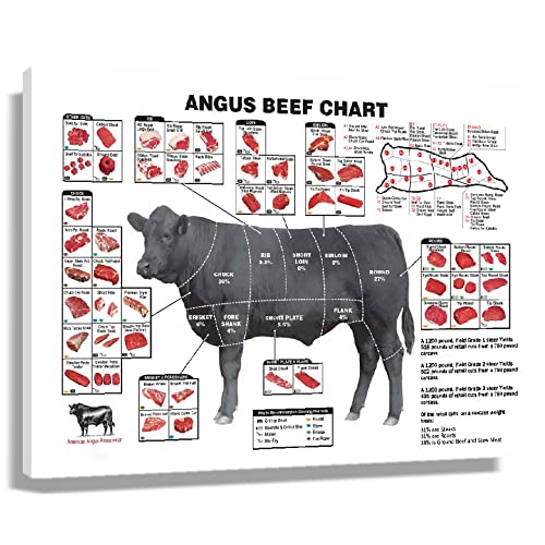 Cuts of Beef Poster-Diagramm, Wandkunst, Dekoration, Wissen, gerahmte Leinwand, Wanddekoration, modernes Kochanleitung, Diagramm, Angus, Kuh, Fleisch, Druck, gerahmt, Größe 40x60 cm von Autlry