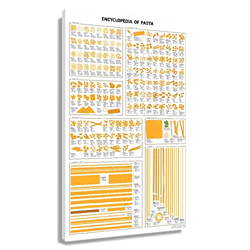 Pasta Art Encyclopedia of Pasta Poster Essen Wandkunst Leinwand Dekor Diagramm Poster für Küche Kunst Wissen Gerahmtes Bild Diagramm Kunst Gemälde für Wanddekorationen Gerahmte Größe 40 x 60 cm von Autlry