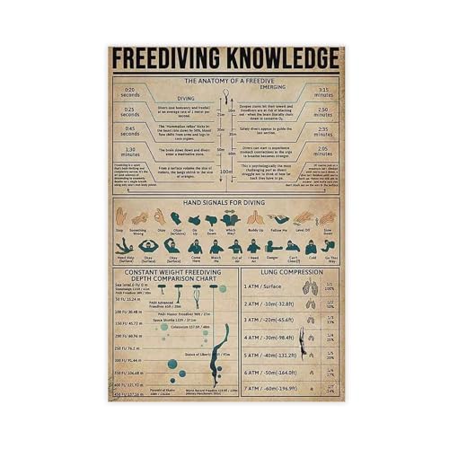 BAJHTGHG Freitauch-Wissenspost, Leinwand-Poster, Wandkunstdruck, Bild, Gemälde, 50 x 75 cm BAJHTGHG Freitauch-Wissenspost, Leinwand-Poster, Wandkunstdruck, Bild, Gemälde, 50 x 75 cm von BAJHTGHG