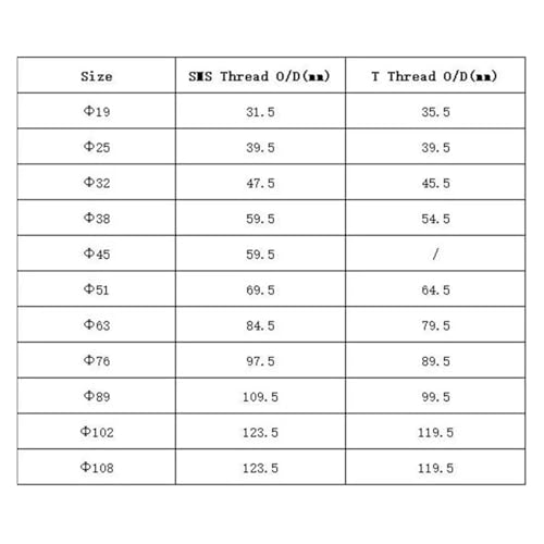 Welding O.D 32mm SS304 Stainless Steel SMS Weld On Socket Union Set Pipe Fitting Welding O.D 32mm SS304 Stainless Steel SMS Weld On Socket Union Set Pipe Fitting von BIRXPMOS
