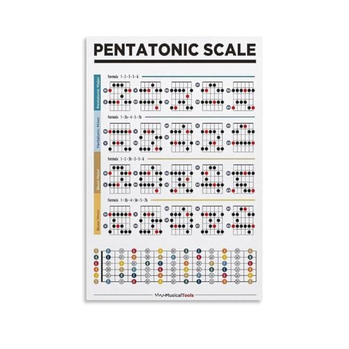 BNVJFNE Leinwandposter mit Pentatonischer Gitarre, Wandkunst, Dekordruck, Gemälde für Wohnzimmer, Schlafzimmer, Dekoration, 20 x 30 cm BNVJFNE Leinwandposter mit Pentatonischer Gitarre, Wandkunst, Dekordruck, Gemälde für Wohnzimmer, Schlafzimmer, Dekoration, 20 x 30 cm von BNVJFNE