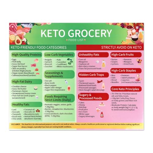 BOXOB Keto Lebensmittelliste, 25x21cm Magnetisches Fodmap Diagramm Keto Spickzettel Ketogene Einkaufsliste Low Carb Kühlschrankführer für Gewichtsverlust und Gesunde Ernährung BOXOB Keto Lebensmittelliste, 25x21cm Magnetisches Fodmap Diagramm Keto Spickzettel Ketogene Einkaufsliste Low Carb Kühlschrankführer für Gewichtsverlust und Gesunde Ernährung von BOXOB