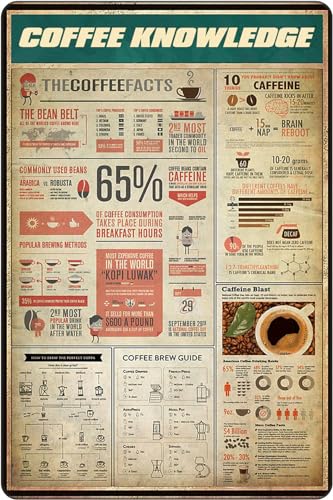Kaffee-Wissen, Wissen, Poster, Wanddekoration für Männerhöhle, Kunstwerk, Geschenk für Mutter, Diagramm, Schule, Metall-Blechschilder, 20,3 x 30,5 cm von Bailiers