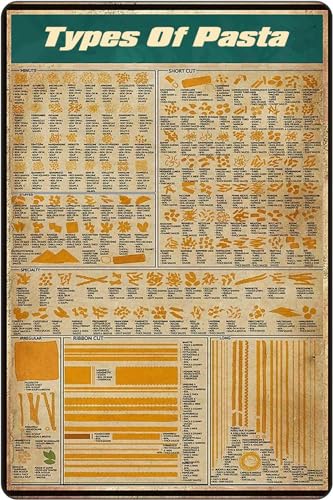 Types Of Pasta Knowledge, Wissen, Poster, Wanddekoration für Männerhöhle, Kunstwerk, Geschenk für Mutter, Diagramm, Schule, Metall-Blechschilder, 20,3 x 30,5 cm von Bailiers