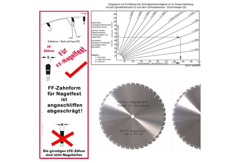 BauSupermarkt24 Sägeblatt HM-Sägeblatt FF 600x30/28mm Nagelfest Reduzierring HM-Kreissäge von BauSupermarkt24