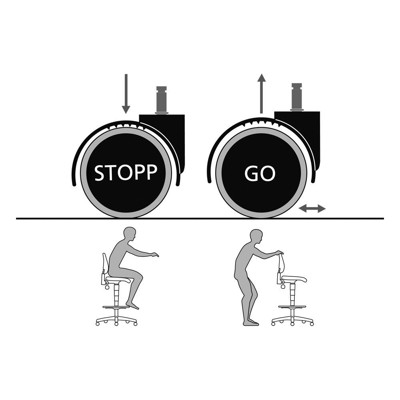 Sitz-Stopp-Rollen, ESD von Bimos